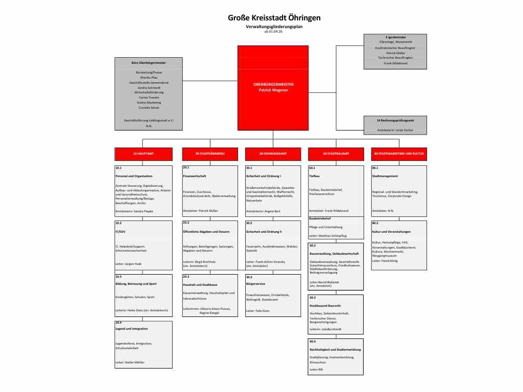 Organigramm
