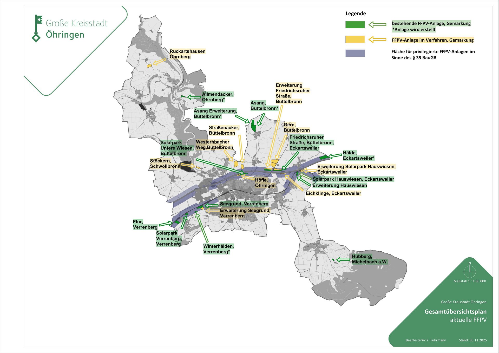 Gesamtübersicht Gesamtübersicht